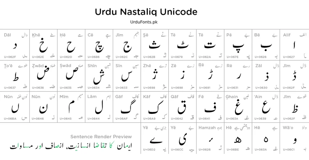 Urdu Nastaliq Unicode Regular Urdu Font Character Map