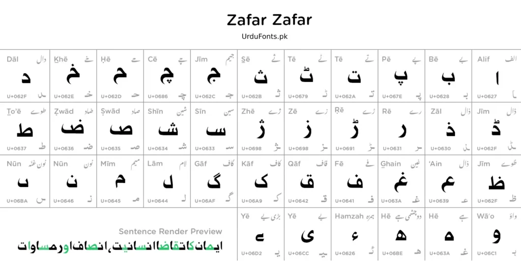 Zafar Zafar Urdu Font Character Map