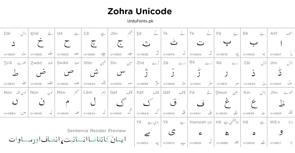 Zohra Unicode Urdu Font Character Map