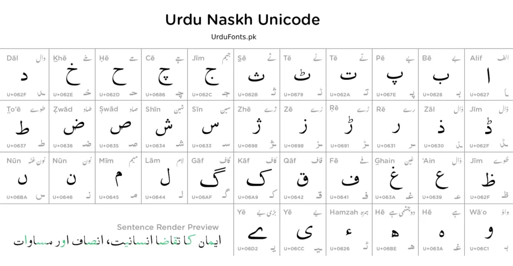 Urdu Naskh Unicode Regular Urdu Font Character Map